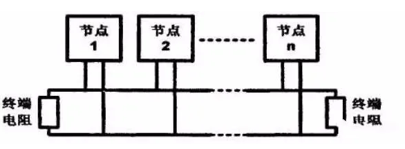 海灣JB-QB-GST200火災(zāi)報警控制器布線方式