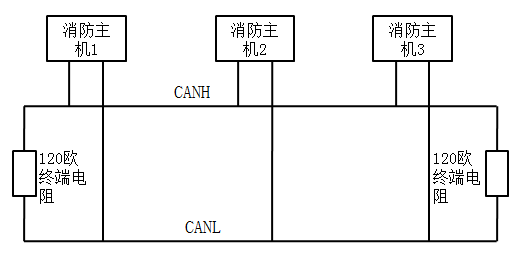 海灣JB-QB-GST200火災(zāi)報警控制器布線方式