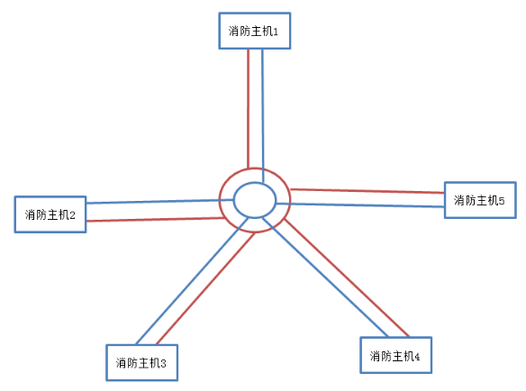 海灣JB-QB-GST200火災(zāi)報警控制器布線方式